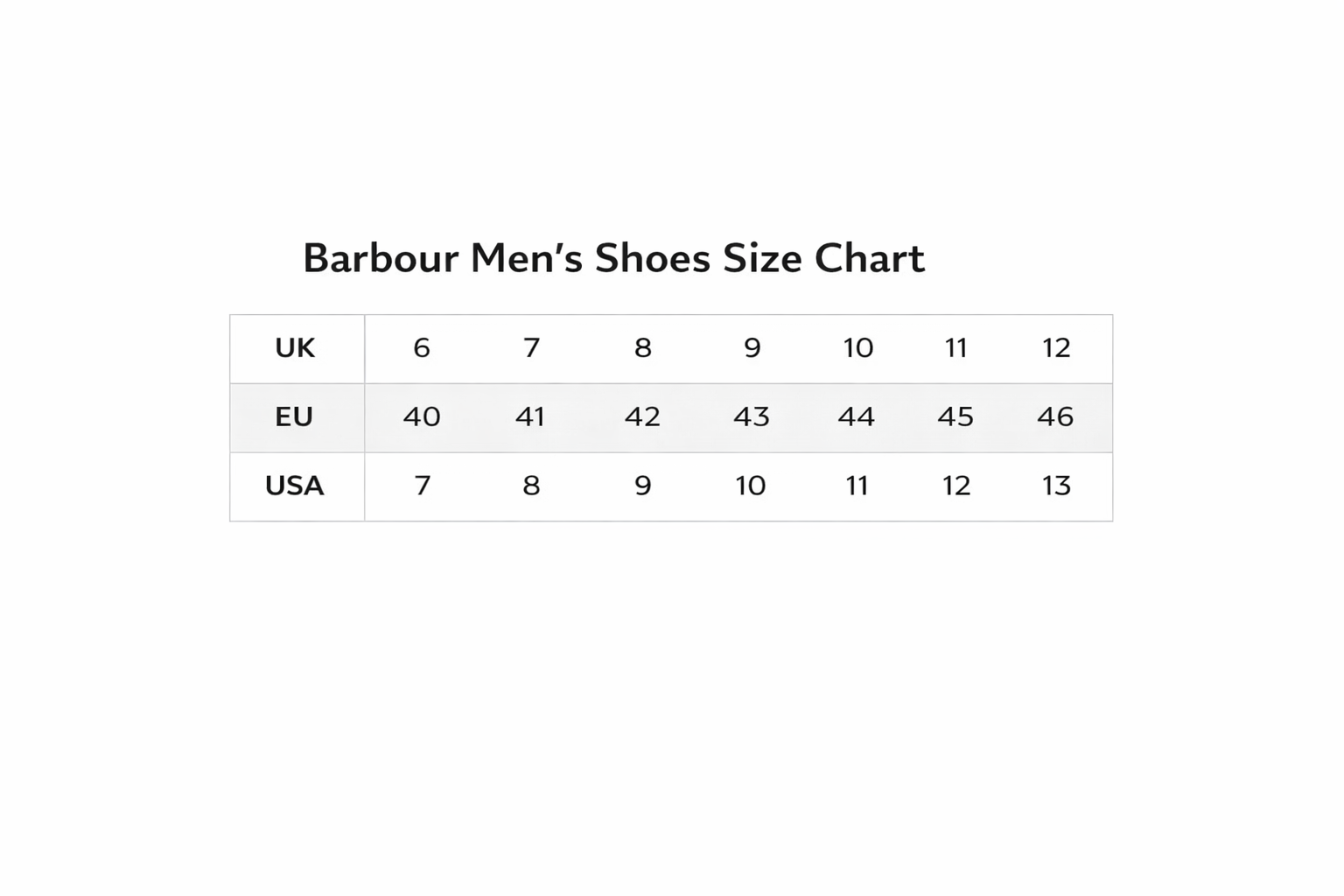 Barbour size chart